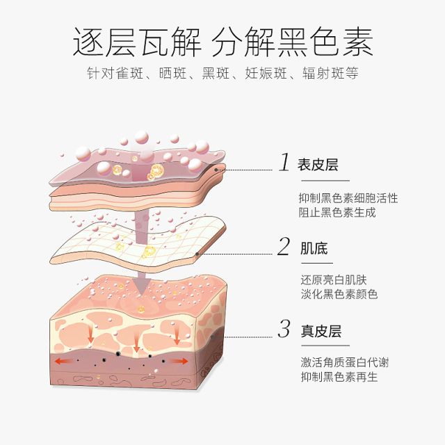 强2024解析祛斑10强名单K8凯发淡斑精华液排行榜10(图10)