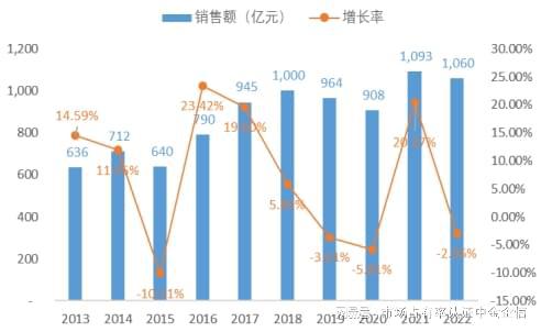 申报：中央空调行业优势企业市场占有率k8